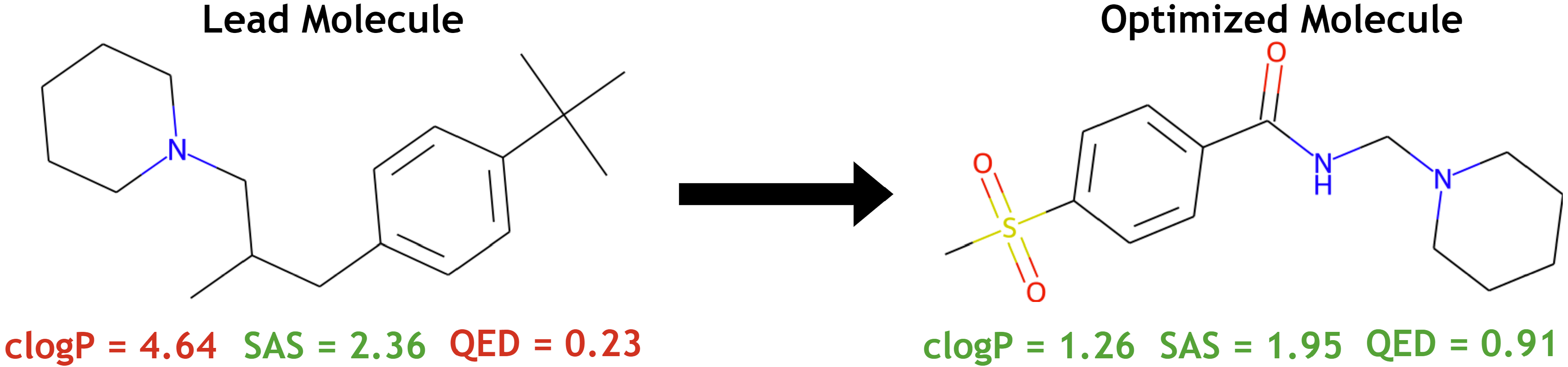 Chemical structure of a lead molecule with high clogP and low drug-likeness on the left, and an optimized molecule with improved properties on the right. An arrow connects the two, indicating property enhancement via multi-objective optimization.